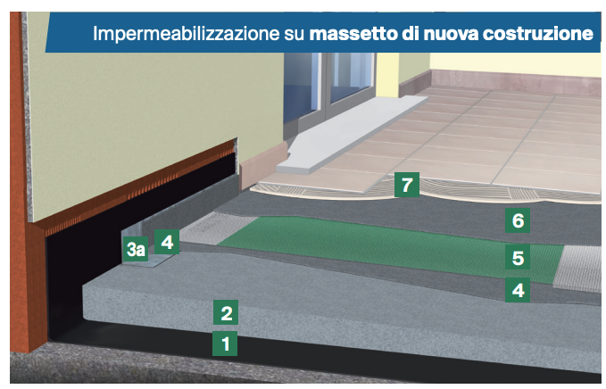 Impermeabilizzazione su massetto di nuova costruzione
